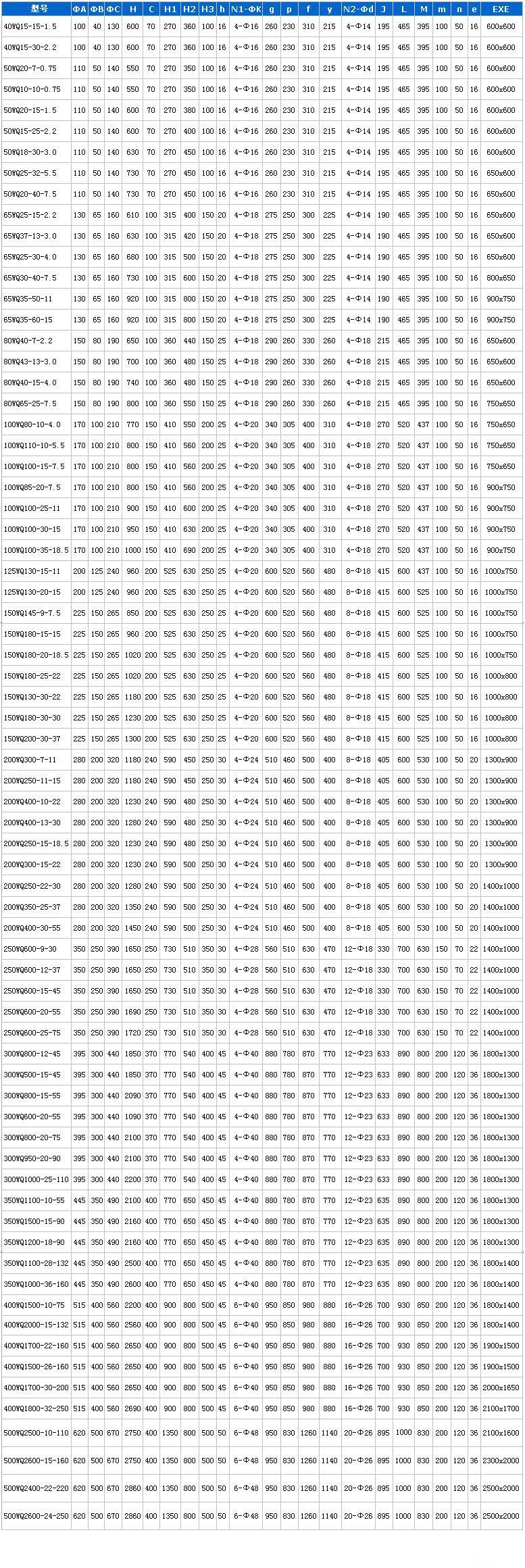 WQP不銹鋼潛水排污泵安裝尺寸圖