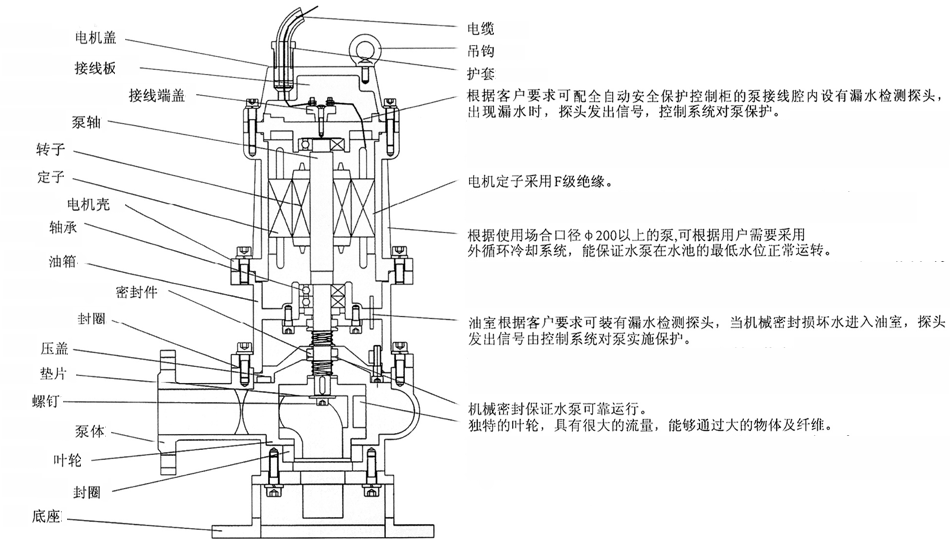 QW型無堵塞移動(dòng)式潛水排污泵結(jié)構(gòu)簡(jiǎn)圖