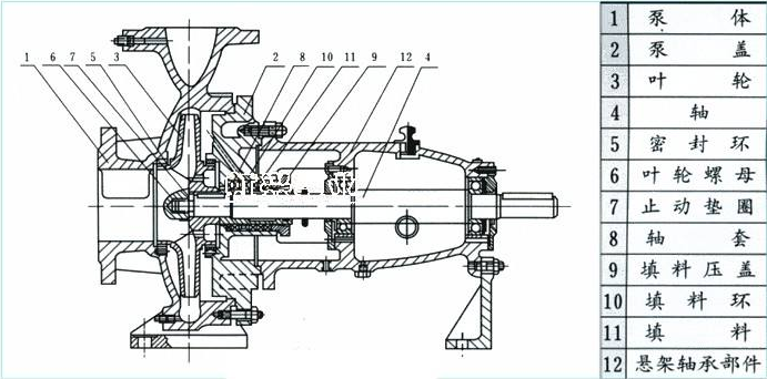 排污泵配件圖例
