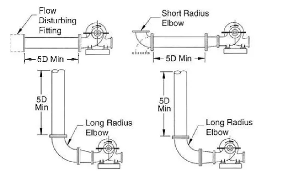 排污泵管道設(shè)計(jì)圖