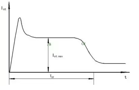 排污泵廠家告訴你排污泵啟動(dòng)瞬間電流過(guò)載的原因