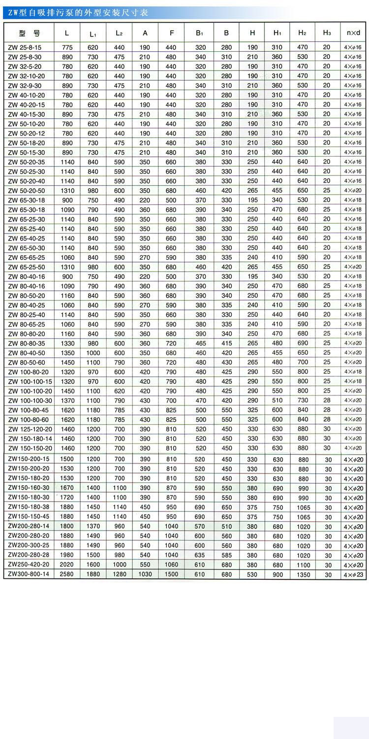 ZWP型不銹鋼自吸式無堵塞排污泵（安裝尺寸）